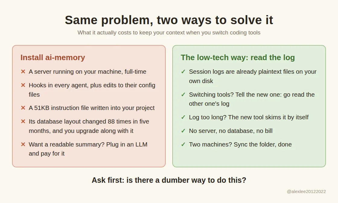 The same job, two ways: run the full ai-memory stack, or tell the new tool to read the old tool's session log